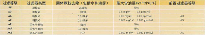 多明尼克法兰精密过滤器