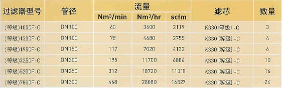 多明尼克法兰精密过滤器