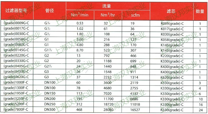 多明尼克滤芯K级老款