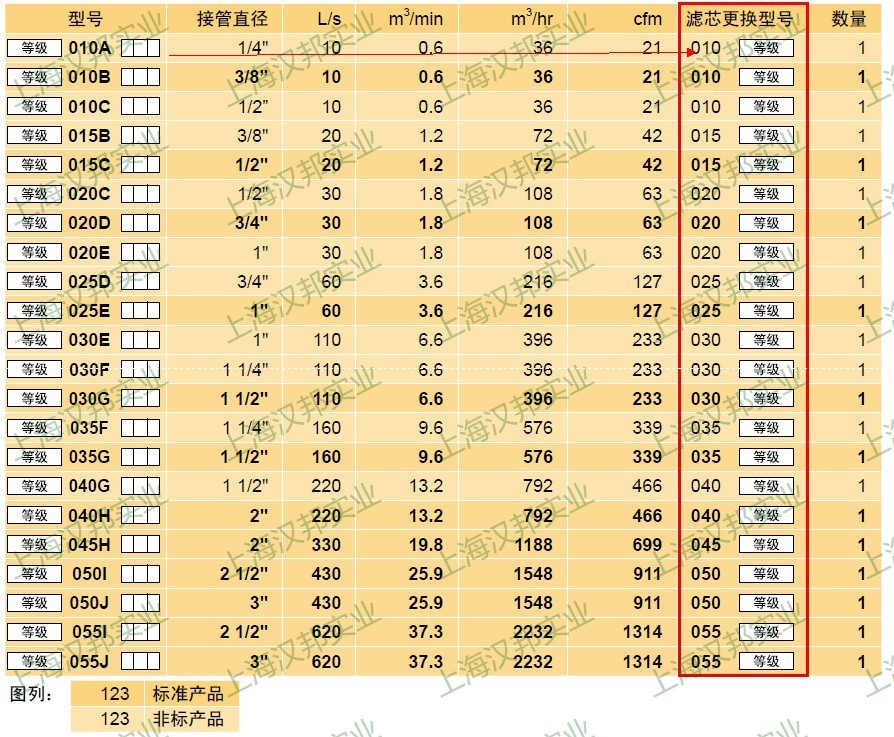 多明尼克滤芯新款