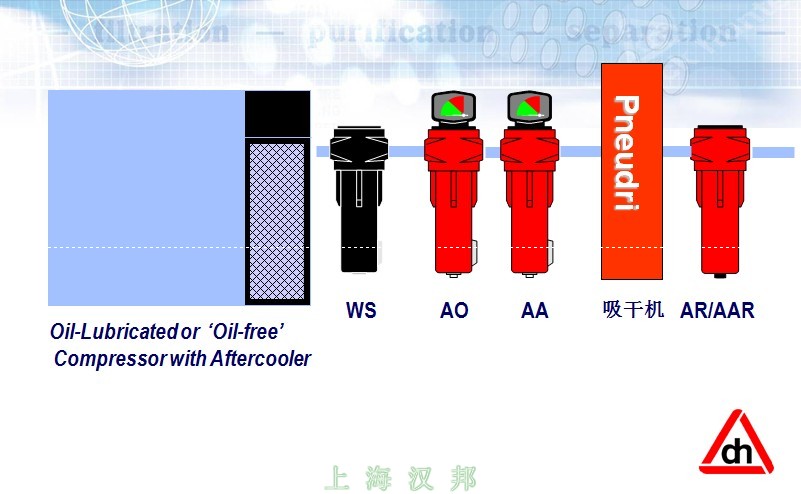 多明尼克过滤器,多明尼克吸干机,多明尼克气水分离器