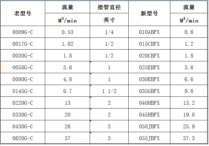 多明尼克过滤器