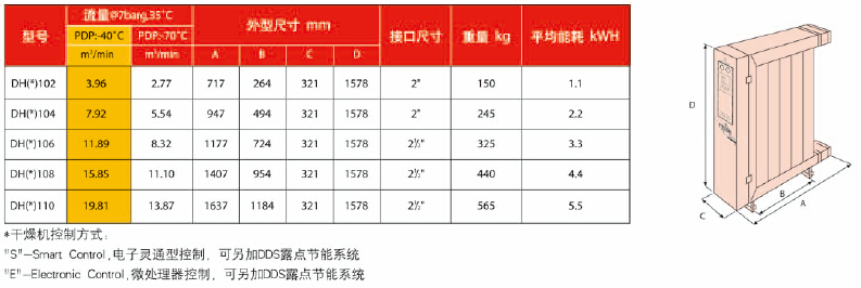 多明尼克DH吸干机